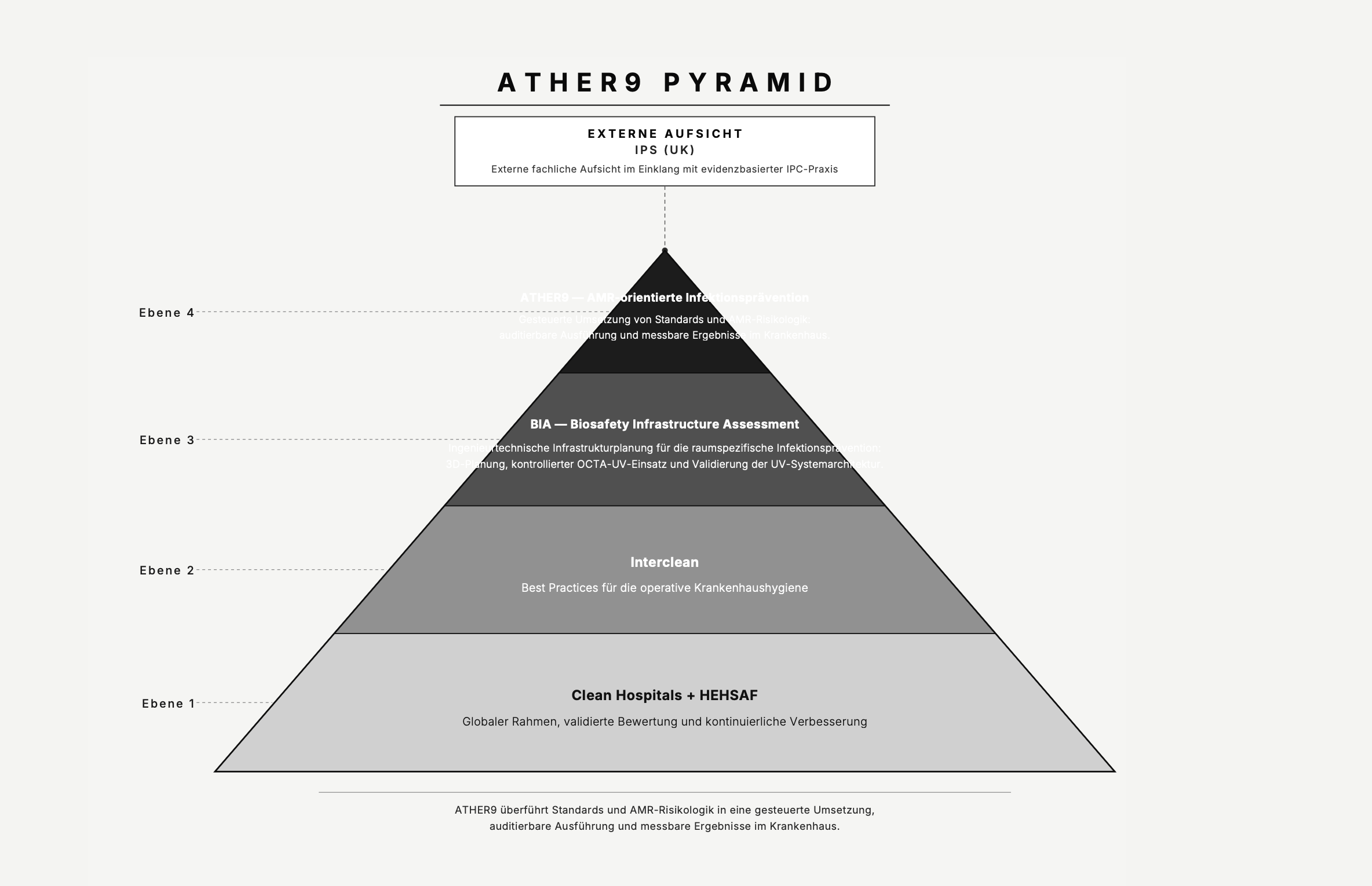 ATHER9 Pyramide